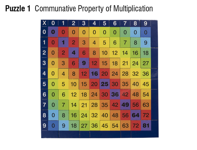 Knowledge Builder- Times Tables Jigsaw Puzzles